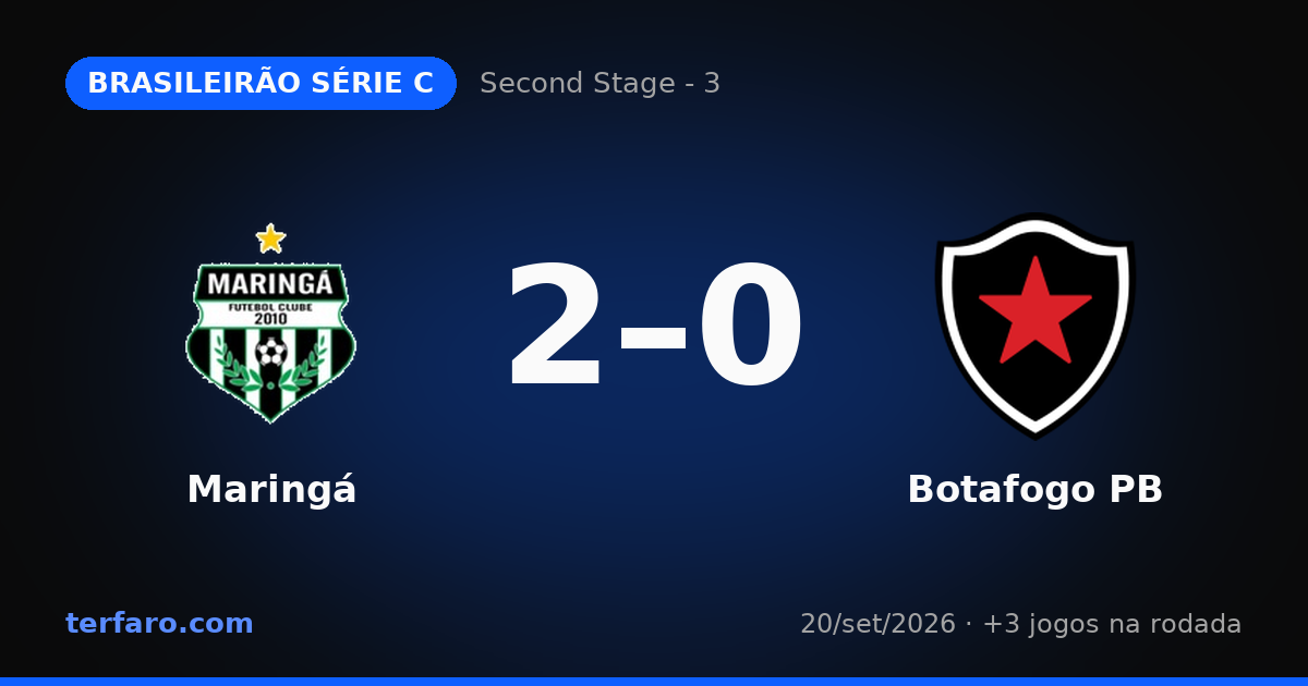 Brasileirão Série C: resultados e destaques da Second Stage - 3
