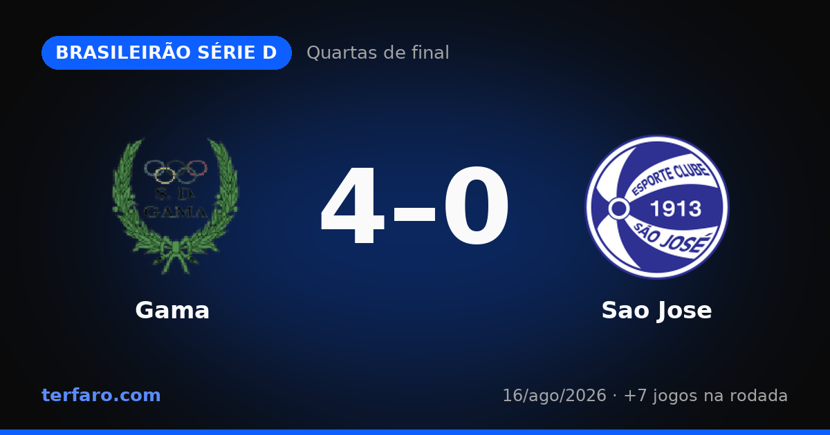 Brasileirão Série D: resultados e destaques das Quartas de final