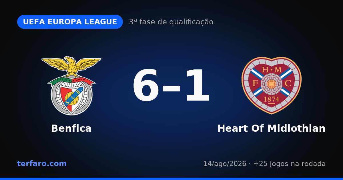 UEFA Europa League: resultados e destaques da 3ª fase de qualificação