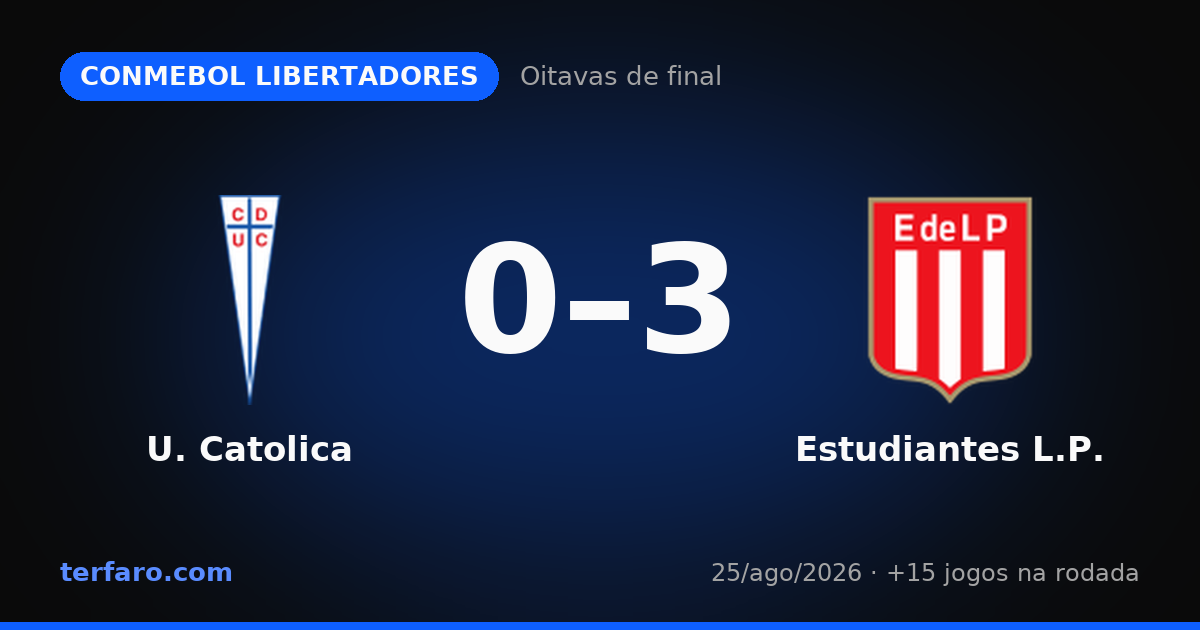 CONMEBOL Libertadores: resultados e destaques das Oitavas de final