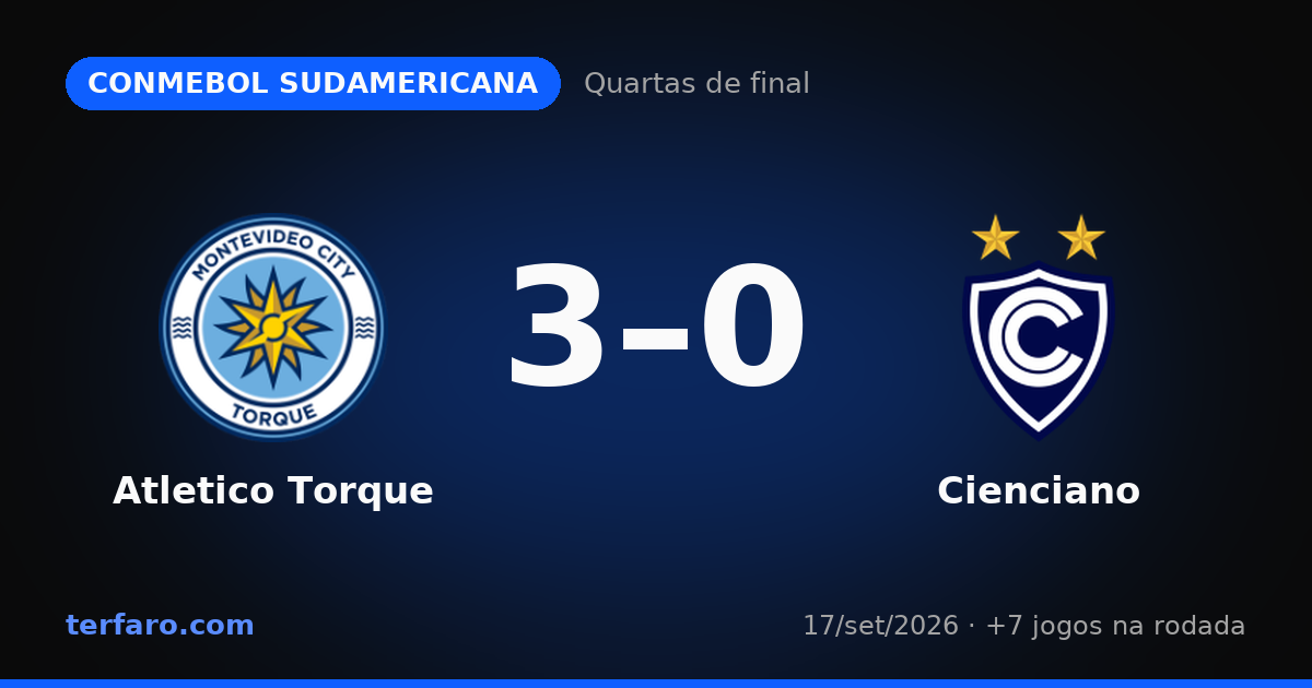 CONMEBOL Sudamericana: resultados e destaques das Quartas de final
